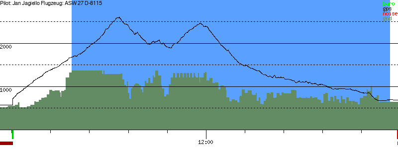 Barometer